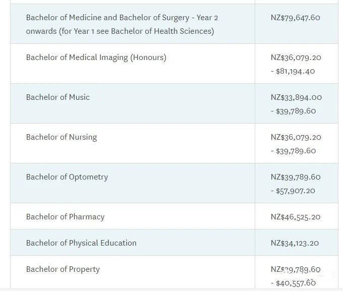 奥克兰大学2020世界_抢先看!2022年奥克兰大学本科和研究生学费