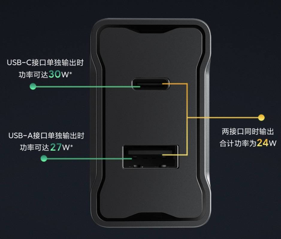 “澳门新浦新京8455com”
黑鲨推出30W充电器：双口设计 支持多种快充协议(图3)