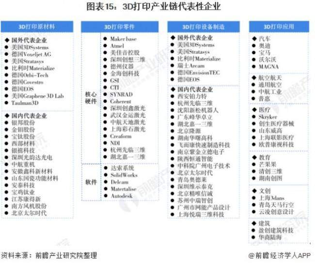 3d打印企业排名_3d打印公司排名排行榜(2)