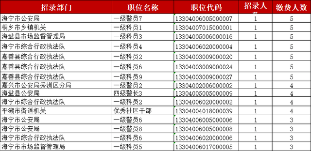 嘉兴人口数_2018年度嘉兴人五大死因数据出炉...(3)