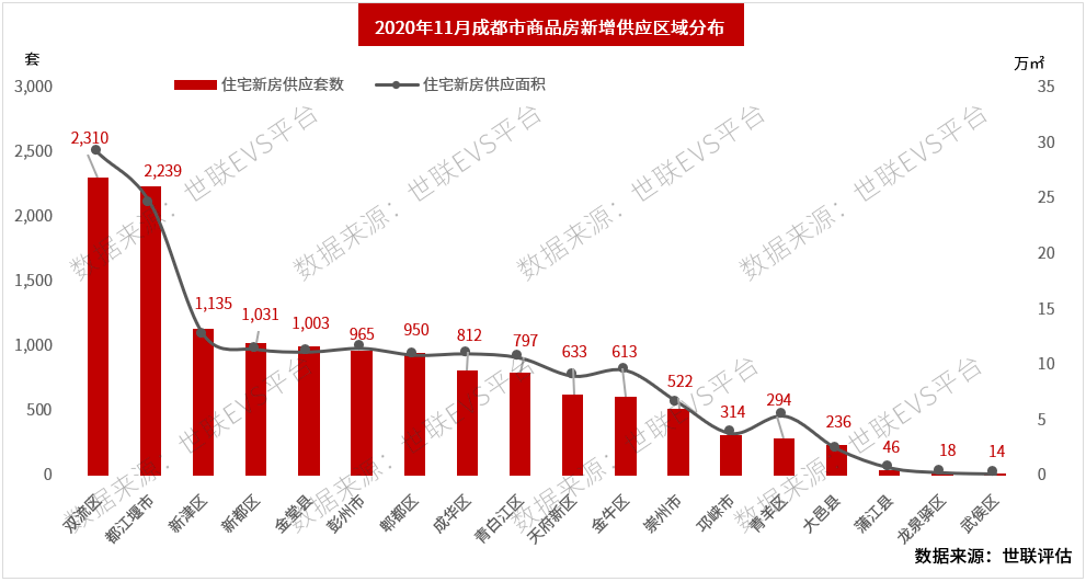 可以说房价拉动了潍坊的gdp吗_房价上涨真能拉动消费吗(3)