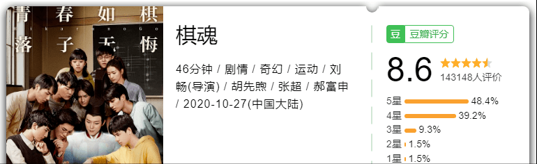 最雷？最佳？最熱？最黑馬？最大失所望？2020年國劇大賞 娛樂 第24張