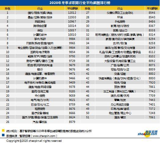 厦门gdp全国排名2020年_鹭岛厦门的2020年前三季度GDP出炉,在福建省内排名第几(3)