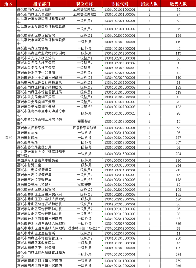 嘉兴人口数_2018年度嘉兴人五大死因数据出炉...(3)