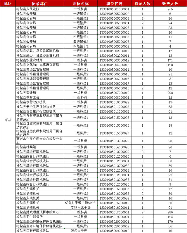 嘉兴人口数_2018年度嘉兴人五大死因数据出炉...(3)