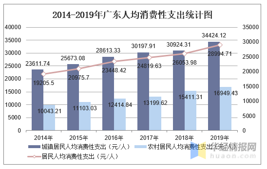 广东 人均消费_广东地图