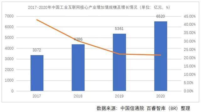 工业带动gdp_工业4.0到底是什么 工信部报告为你详细解析