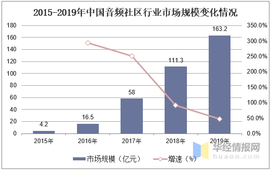 我国较少数民族GDP曲线图_阅读下图.导致这一时期我国少数民族地区GDP总量不断增长的主要因素有 ①民族区域自治制度的实(2)