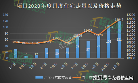 龙岩永定2020gdp_关注丨2020年龙岩市国民经济和社会发展统计公报