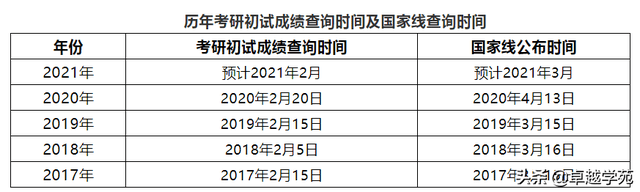 “欧宝体育”
研招网——2021年考研分数线查询时间(图2)