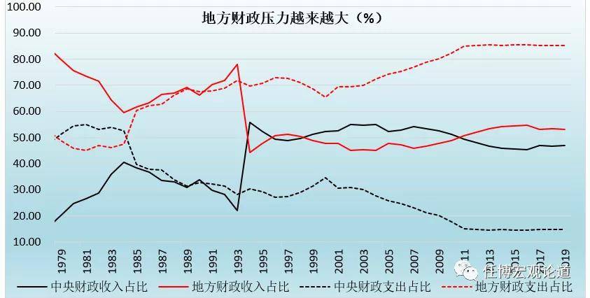 埃塞俄出亚2020年人均GDP_人均GDP超万美元,休闲度假时代已到来(3)