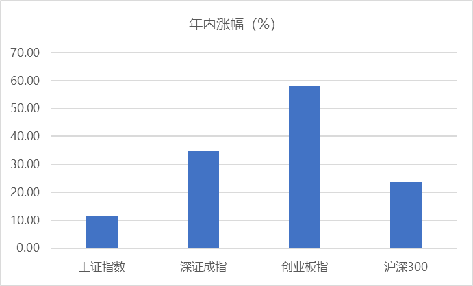 股票人均2万_股票图片(2)