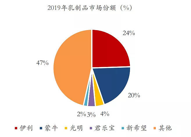人均资本品_高瓴资本张磊图片(2)