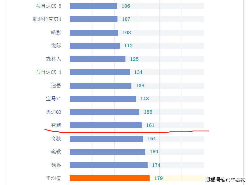 2020年suv十佳质量排名_原创买车要慎重!2020年国产SUV质量榜单出炉:仅20款