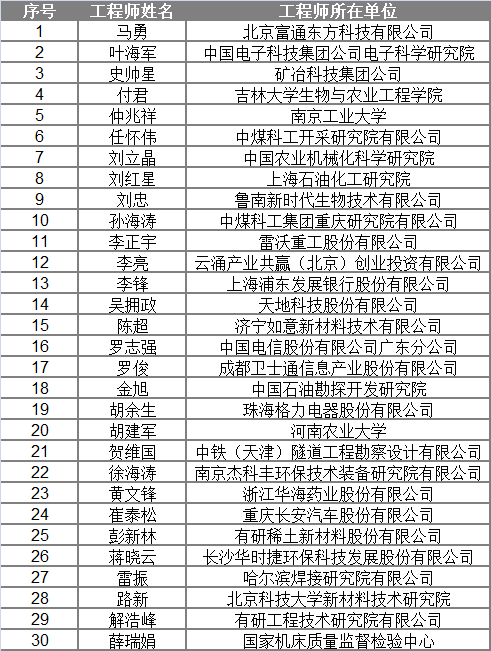 颜氏人口2020总人口_中国人口总人口预测(2)