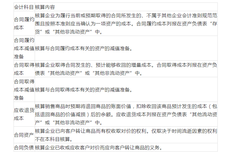 合同额与GDP关系_租房合同图片