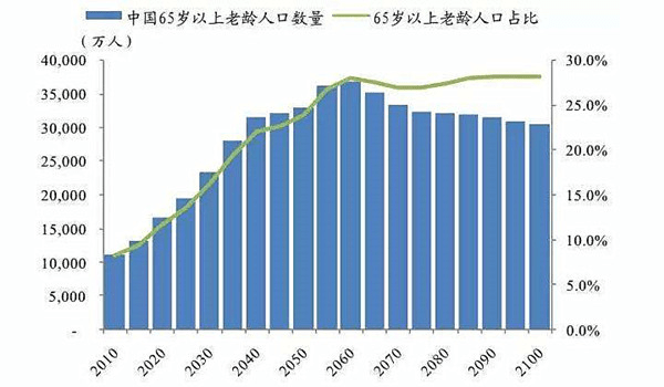 马尔萨斯人口论缺陷_马尔萨斯陷阱(3)