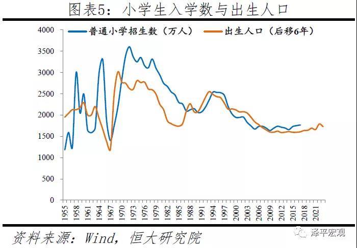 县城以后人口_多年以后图片