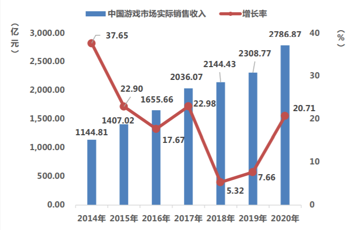 韩国劳动收入占GDP比例_广州 GDP蹭蹭涨 工资增幅赶不上(3)