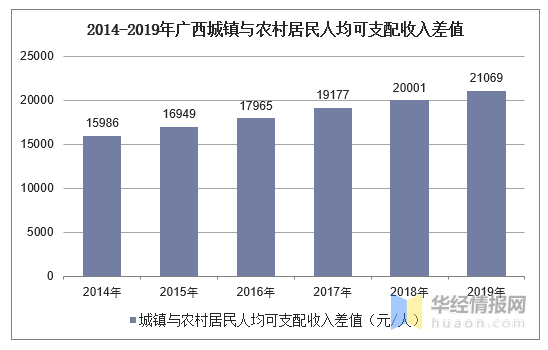 广西 人均收入_广西地图