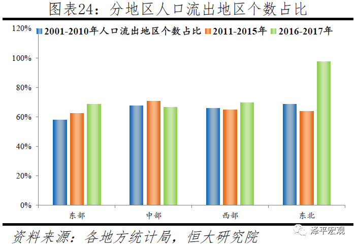 县城人口流出_为什么这些城市人口流出多但房价上涨快