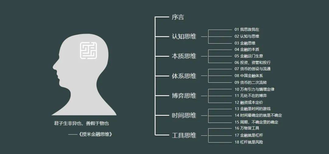 金融思维17金融是杠杆