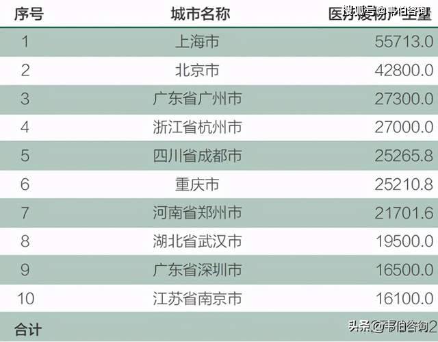 2020年全国主要城市_2020年度搜狐城市之选:暖心之城提名