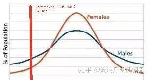 智商 人口比例_智商测试图片