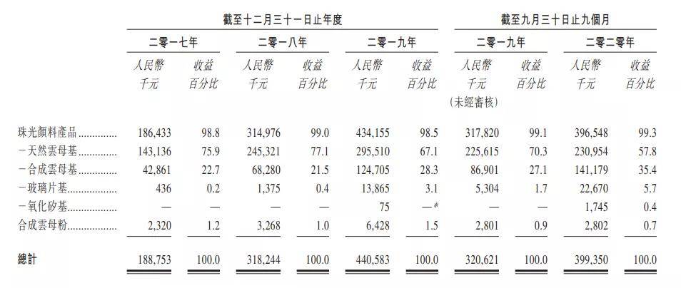 云母简谱_犬夜叉云母