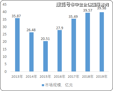 承德市农业gdp结构_东莞是如何从农业小县变身大城市的(2)