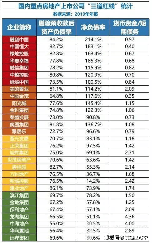 2020年上半年房地产_事关买房!2020年度十大房产热点事件出炉