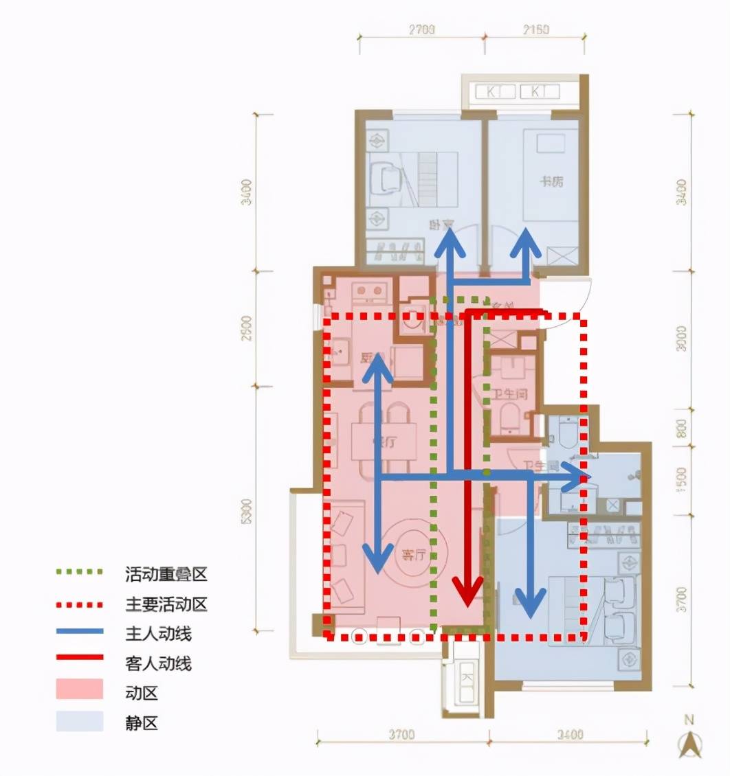 室内活动分区及主要动线如图所示↑依旧是270度转角飘窗,客厅南向面