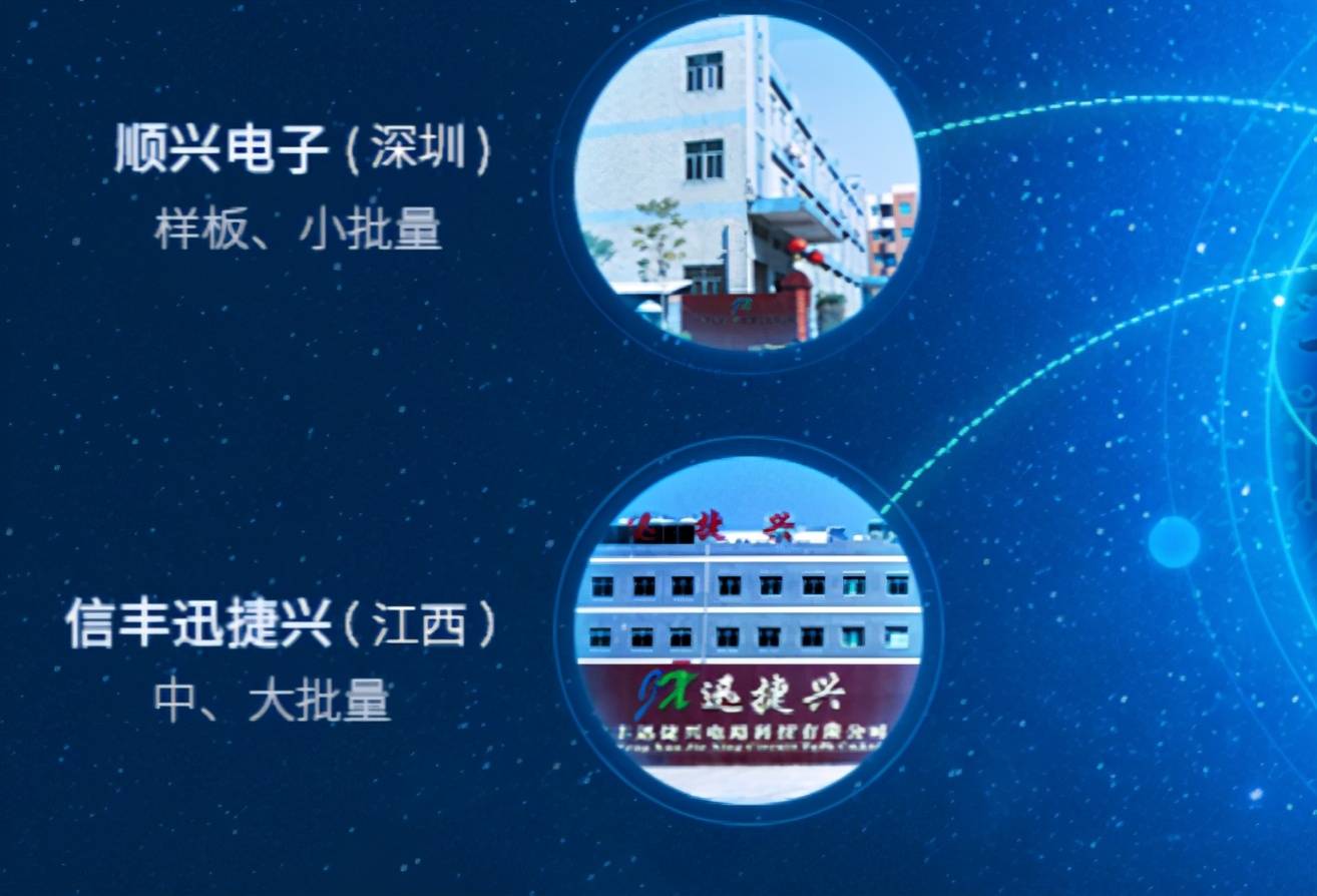 迅捷兴IPO：募资重复补流疑圈钱 项目备案待