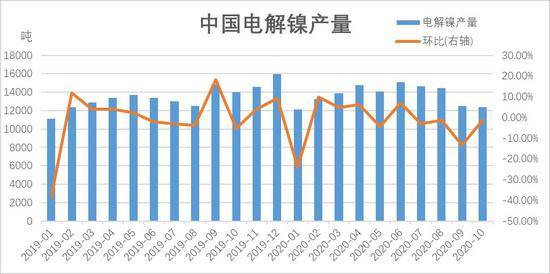 现有甲乙两国钢产量和人口资料_产品总成本和产量资料(2)