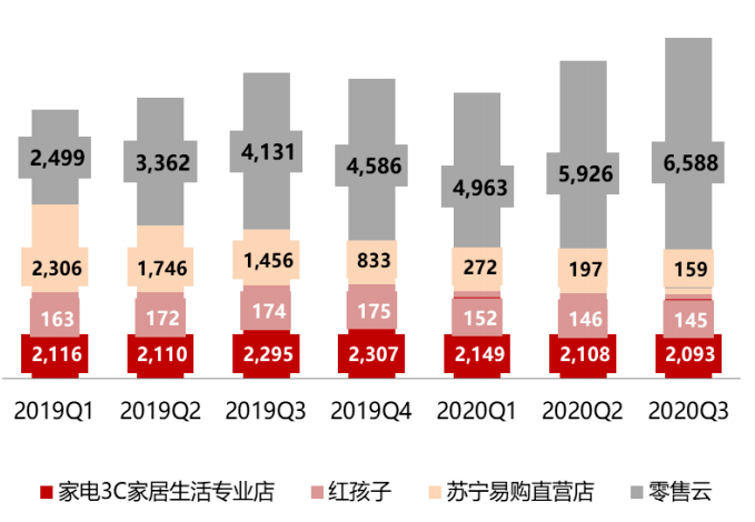 登上吳曉波年終秀背後：三十而立的蘇寧何以代言「智慧零售」？ 科技 第5張