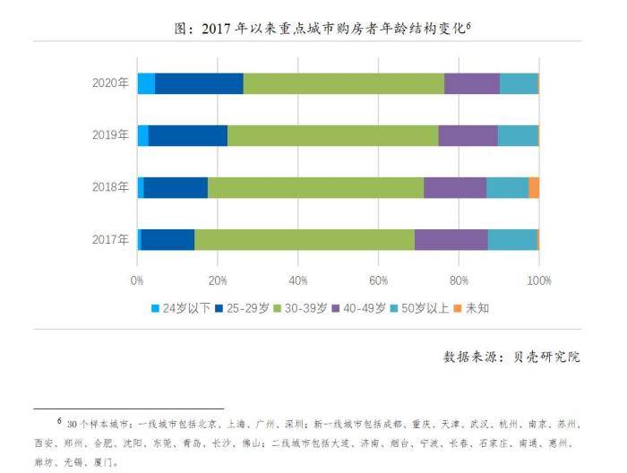 30岁以下的人口占比_30岁男人照片