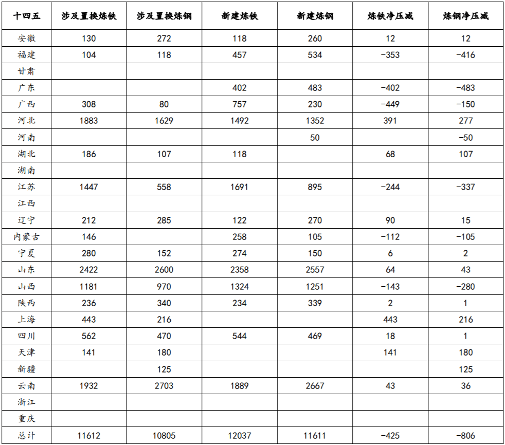 军工不计入gdp对哪个城市影响最大(3)
