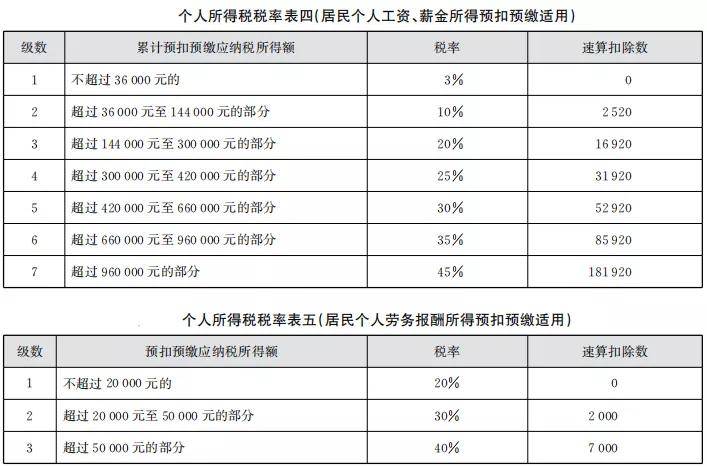 2021年,最新最全的个人所得税扣缴,计算和申报方法!