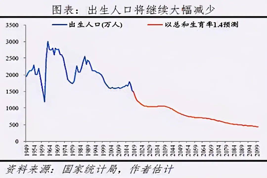 为什么会统计人口_人口生育统计(2)