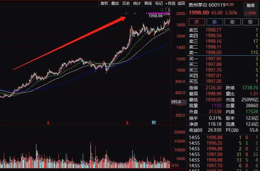 股票人均2万_股票图片(2)