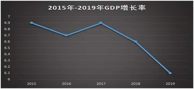 最近的GDP_中国gdp增长图