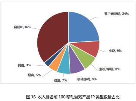 圈内人|暖暖系列IP与明星代言合作失败，圈内人是如何看待的？