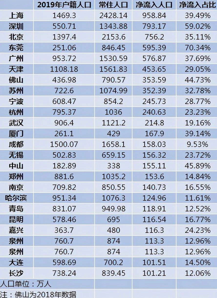 天津户籍人口2021_天津人口分布图(2)