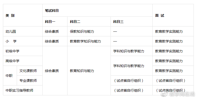 2021教师资格证考试时间确定!笔试考什么?