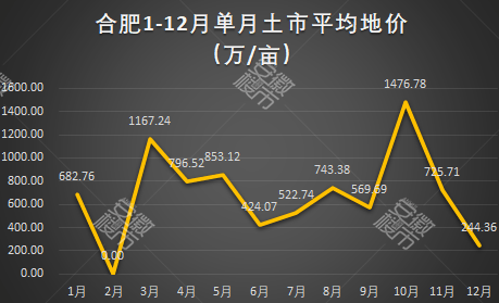安徽合肥市2020年全年GDP_安徽合肥市刘静(3)