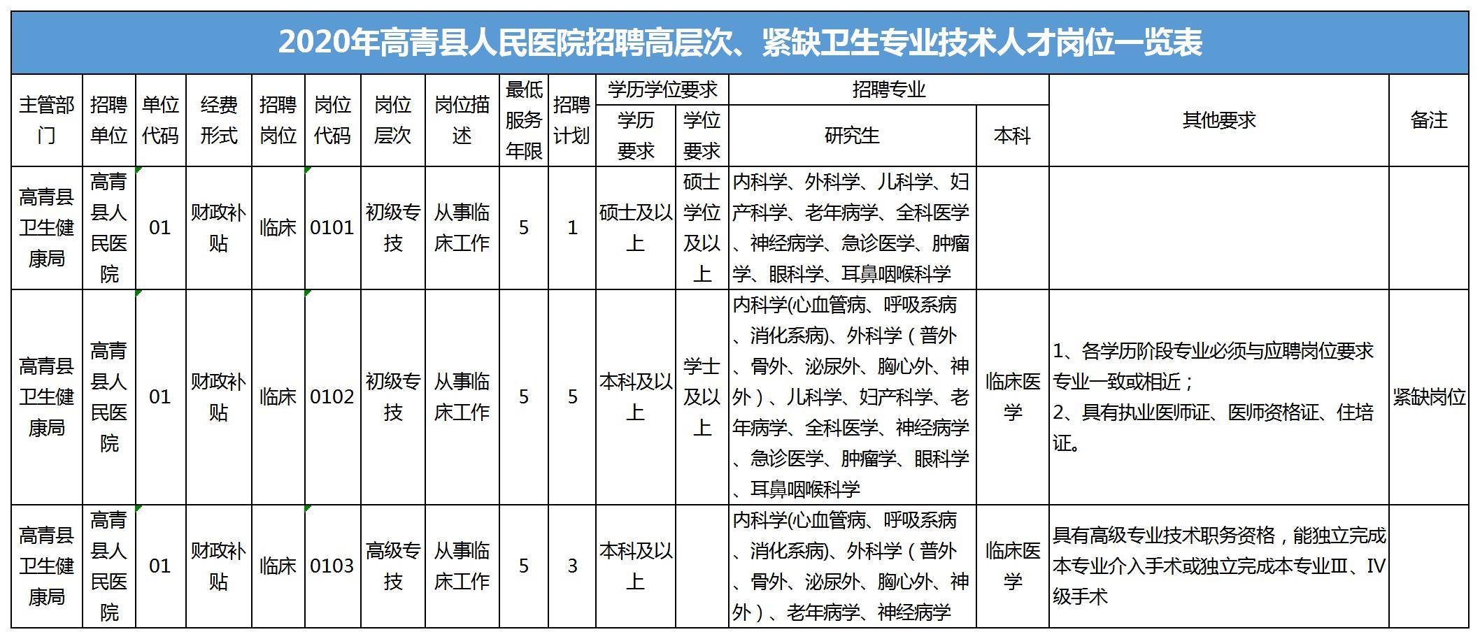 2020淄博市各区人口_淄博市地图(2)