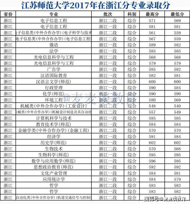 2019美术本科达线分数_山东海事局录取人员名单分数_2021浙江一本录取分数线