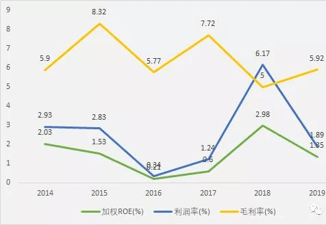 激光炮的利润多大 6ec56c9f42a7488098ad76b43659393a.png