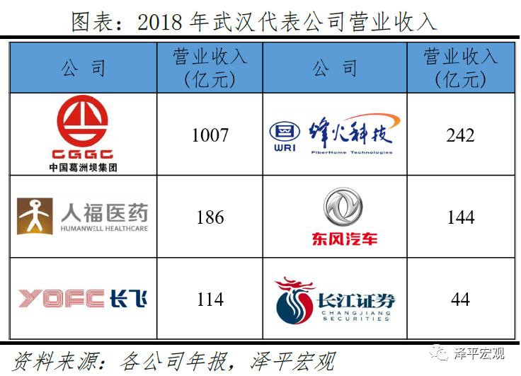 中国城市民营经济gdp比重_中国gdp经济增长图