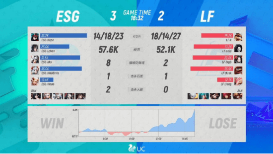 Cold|OPL：28岁老将BigG遗憾告别秋季赛，LF落幕竟是因版本变迁